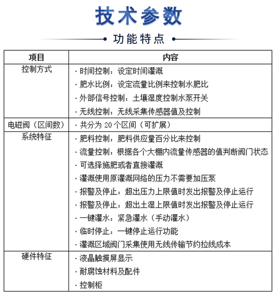 物聯(lián)網(wǎng)智能水肥一體機(jī)-長圖_1.jpg