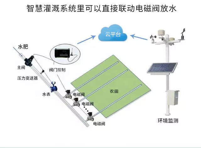 中國氣象局局長劉雅鳴：趨利避害并舉，提升農業(yè)氣象災害風險防范能力